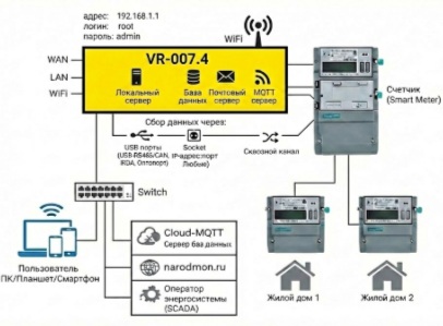 Схема VR-007.4